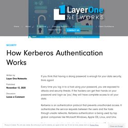 How Kerberos Authentication Works