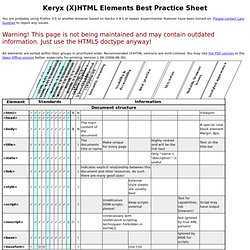 X)HTML Elements Best Practice Sheet