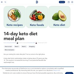14-Day Keto Meal Plan with Recipes & Shopping Lists