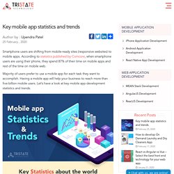 Key mobile app statistics and trends