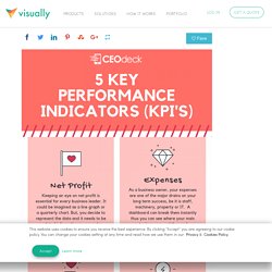 5 Key Performance Indicators (KPI's)
