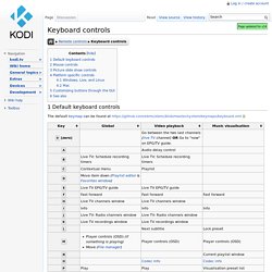 Keyboard controls - Kodi