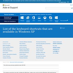 A List of the Keyboard Shortcuts That Are Available in Windows X