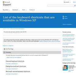 List of the keyboard shortcuts that are available in Windows XP