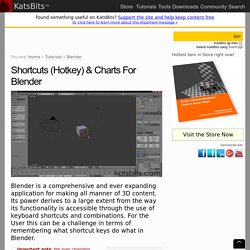 Blender keyboard shortcuts and high-res printable hotkey map chart