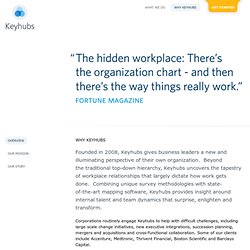 Why Keyhubs: We are Leaders in Workplace Social Analytics - Keyhubs