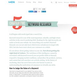 Keyword Research Guide for SEO