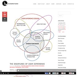 Kicker Studio: The Disciplines of User Experience