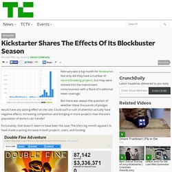 Kickstarter Shares The Effects Of Its Blockbuster Season