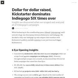 Thesis crowdfunding 07 image