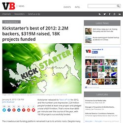 Kickstarter’s best of 2012: 2.2M backers, $319M raised, 18K projects funded