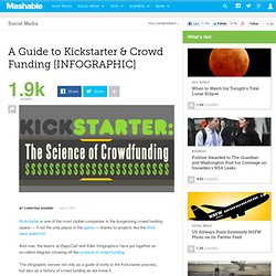 A Guide to Kickstarter and Crowd Funding [INFOGRAPHIC]