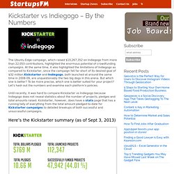 Kickstarter vs Indiegogo – By the Numbers