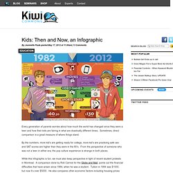 Kids: Then and Now, an Infographic