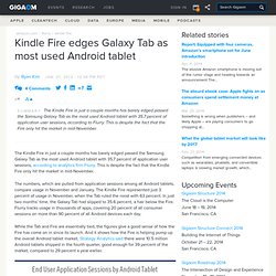 Kindle Fire edges Galaxy Tab as most used Android tablet