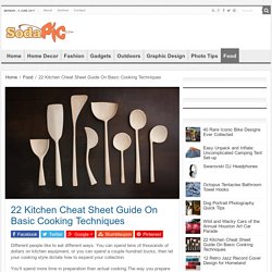 Mahmoud Essam presents: Kitchen Cheat Sheet Guide On Basic Cooking Techniques