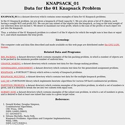 KNAPSACK_01 - Data for the 01 Knapsack Problem