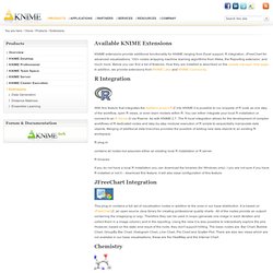 Available KNIME Extensions