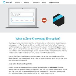 What is Zero-Knowledge Encryption?