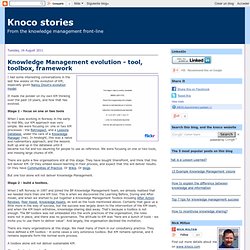 Knowledge Management evolution - tool, toolbox, framework