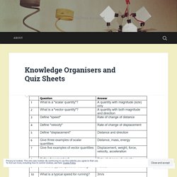 Knowledge Organisers and Quiz Sheets