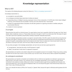 Knowledge representation