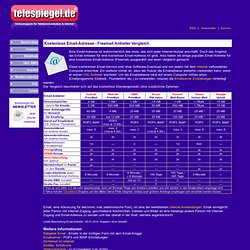 beste gratis e mail anbieter beste gratis e mail anbieter
