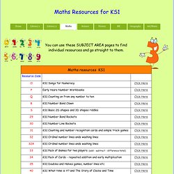 ks1resources maths
