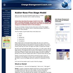 Kubler-Ross Five Stages Model
