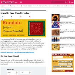 Janam Kundali As Per Vedic Astrology