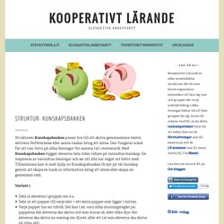 Struktur: Kunskapsbanken – Kooperativt Lärande