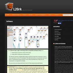 L2Ork » Software