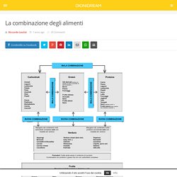 La combinazione degli alimenti