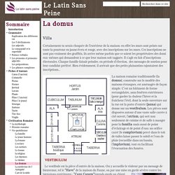 La domus - Le Latin Sans Peine