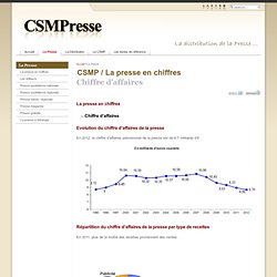 CSMP / La presse en chiffres