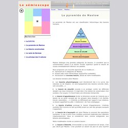 La pyramide de Maslow