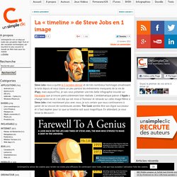 La « timeline » de Steve Jobs en 1 image