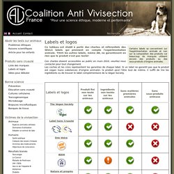 Coalition Anti Vivisection France
