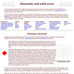 Lace diamonds and solid areas