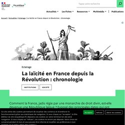 La laïcité en France depuis la Révolution : chronologie