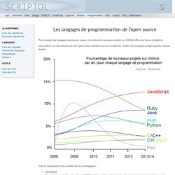 Les langages de programmation de l'open source