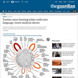 Twitter users forming tribes with own language, tweet analysis shows