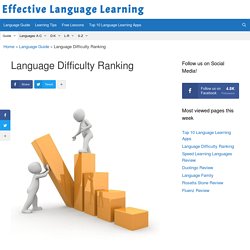 Language Difficulty Ranking