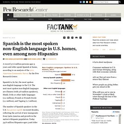 Spanish is the most spoken non-English language in U.S. homes, even among non-Hispanics