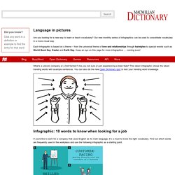 Language in pictures from Macmillan Dictionary