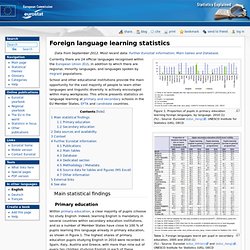 Foreign language learning statistics