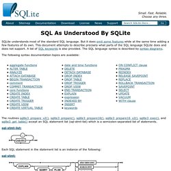 Query Language Understood by SQLite