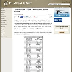 List of World’s Largest Creditor and Debtor Nations