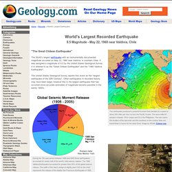 Largest Earthquake Recorded - World's Biggest Earthquake