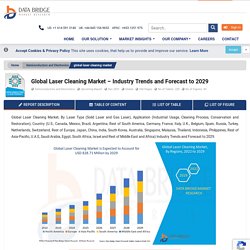 Laser Cleaning Market